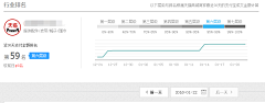 孤凡尘采集到店铺图片