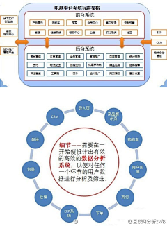 魔力小纠纠采集到互联网那些事