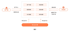 秃头阿拉伯采集到简历