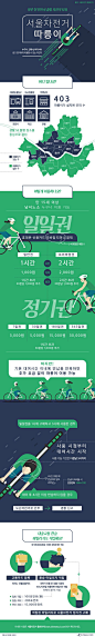 “따르릉~비켜나세요.” 하루 천 원으로 즐기는 서울자전거 [인포그래픽] #bikeseoul / #Infographic ⓒ 비주얼다이브 무단 복사·전재·재배포 금지: 