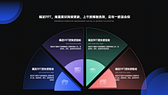 颠倒众生的糊涂采集到数据图形化