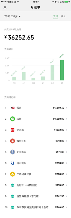 JESS-UXD采集到APP_数据