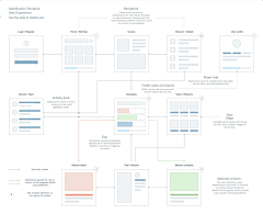 lwjlee采集到Wireframe & prototype