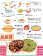【萌萌哒】手绘甜品制作教程——甜甜圈