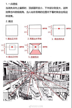 Ws0LREnd采集到透视理论