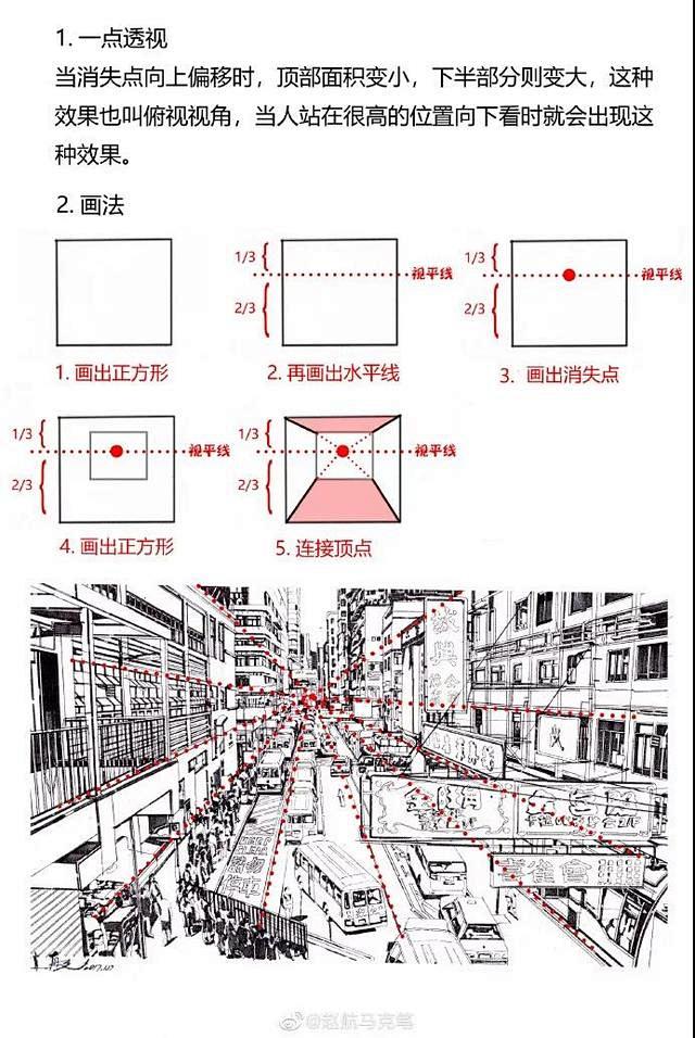 学场景美术一定要学的一点、二点、三点透视...