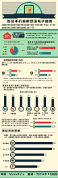 读图：智能手机如何重塑电子商务？