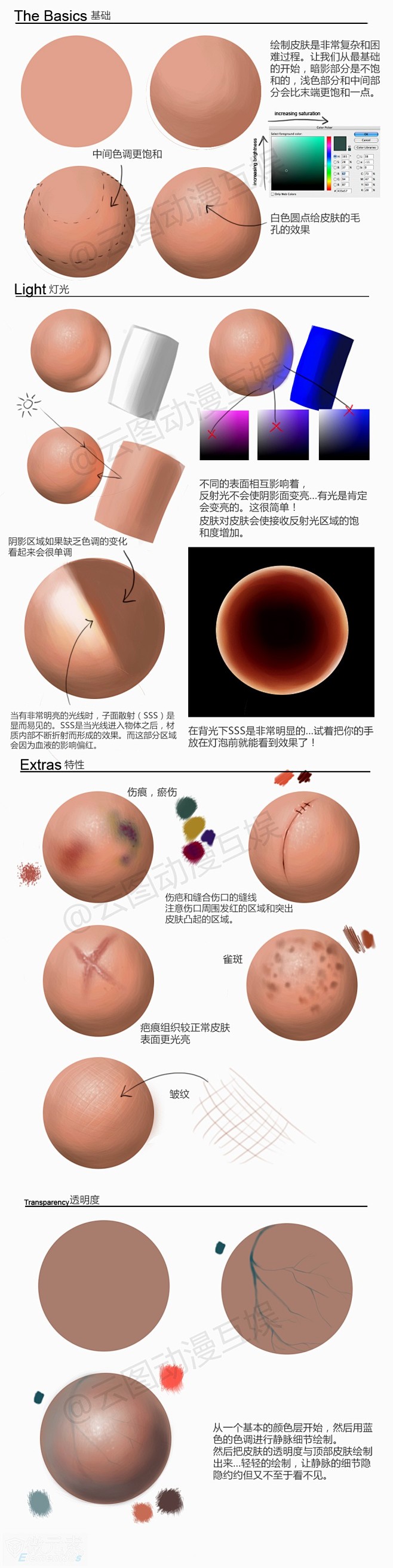 肝货！非常实用的皮肤材质表现教程!-长图...