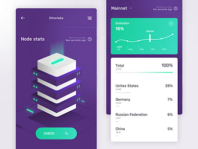 Ethereum nodes