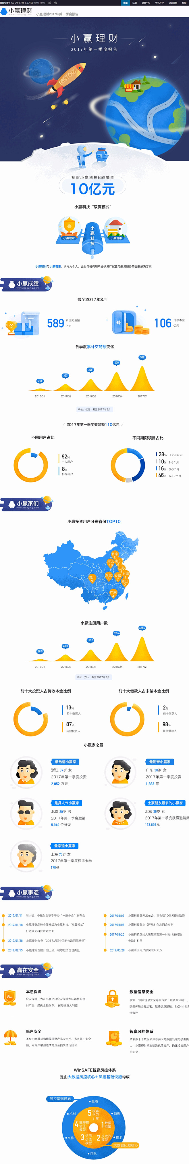 小赢理财2017年第一季度报告