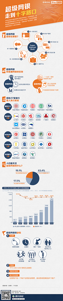 曹将采集到腾讯财经·图片报告