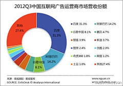 nana一下采集到互联网那点事