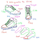 #SAI资源库#各式各样的漫画日常鞋子手绘画法参考。其中包含：平底便鞋、运动鞋、高跟皮鞋、靴子以及木屐。自己借鉴，转需~