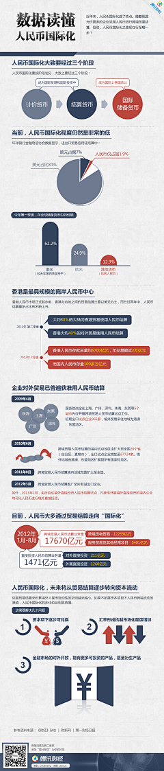 vike耶采集到数据报告