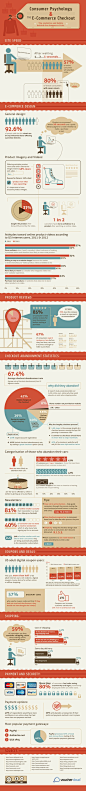 resized-Consumer-Psychology-and-ECommerce-Checkouts-Infographic