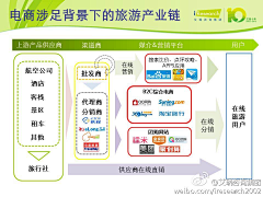 nana一下采集到互联网那点事