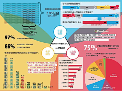 鳕鱼子采集到数据可视化