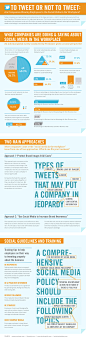 To Tweet Or Not To Tweet | Visual.ly