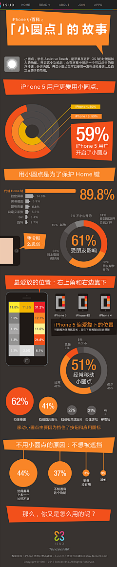 崇返西元前采集到信息设计