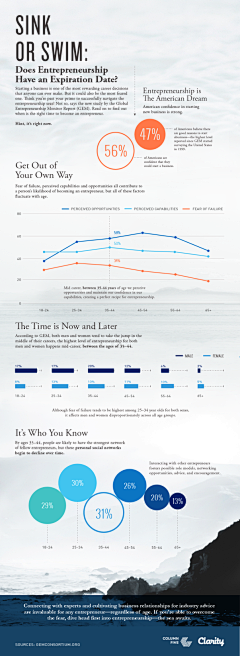 -Medianeras-采集到infographic