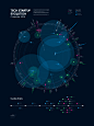 Tech Startup Evolution – Calendar 2018 : The Bureau Oberhaeuser Calendar 2018 shows the evolution of the most significant tech companies of our time plus some handpicked companies that we personally value the most. Features include the companies' estimate