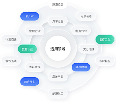 小桃涡采集到PPT-架构图