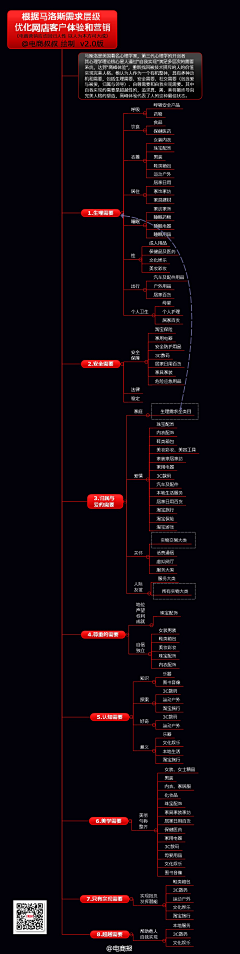 繁花_青青子衿采集到电子商务