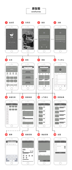 最亮的星215采集到APP