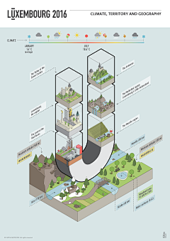 漫步云端-lily采集到infographics