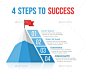 4 Steps to Success - Infographics 