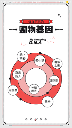 我吃面你喝汤采集到引导页