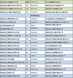 miqinyan采集到知识点_平面教程