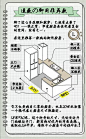 万科住宅设计师逯薇的写写画画之厨房·布局篇-微转化