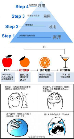 Arescode采集到交互设计观点