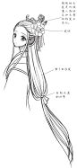 古风人物的各种发型基础绘制教学