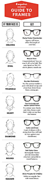 How to choose the frames to best suit your face shape. You're gonna look good.: 