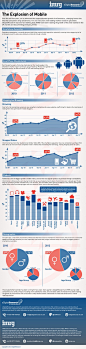 移动互联大爆炸//Random Stuff / The growth of mobile commerce #infographic