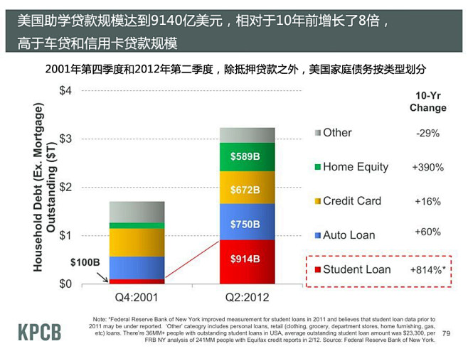 “互联网女皇”发布2012年趋势报告_高...