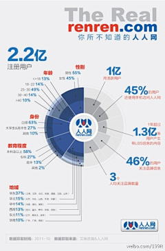 JackyStory采集到可视数据