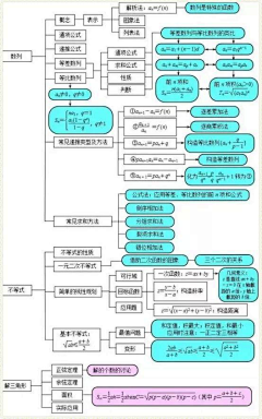 简85723采集到初中数学