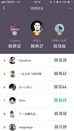 Jingz++采集到APP_LeaderBoard