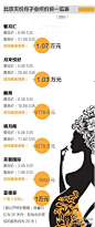 【北京天价月子会所：日均消费超万元】30天，31.98万元，这是京城某高端月子会所的最新报价，日均消费1.07万元的价格让人瞠目结舌，这绝对是一项钱堆出来的服务，但是，“月子会所”这一新生事物目前还处于无人监管的真空地带