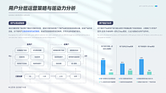 S设计师S采集到设计规范