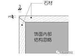 涛ge采集到细节收口