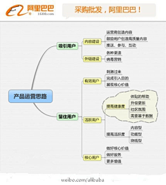 6号先生采集到技术素材