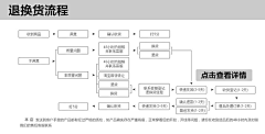 TearsSmiles采集到详情