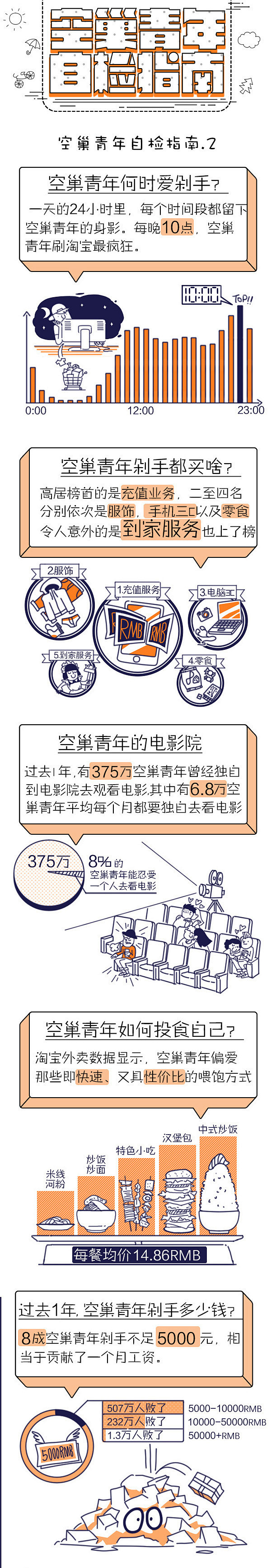 中国“空巢青年”人数超5000万，广州的...