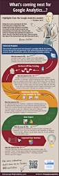 199IT-互联网数据中心：【最强大的网站分析工具Google分析未来功能展望】1、统一分析；2、线上和线下监测功能；3、渠道归因模型免费使用；4、外部数据导入功能；5、用户界面改进 http://t.cn/zjyn2VD