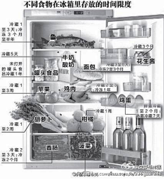 许这个季节暖日生香采集到不能不知道的