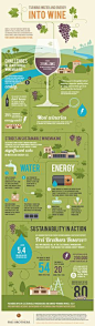 www.infographicbox.com #INFOGRAPHIC Turning Water and Energy Into Wine: Here’s a taste of how much water and energy it takes to make wine, and how sustainable practices can dramatically reduce wine’s water and energy footprint for a bright and delicious f